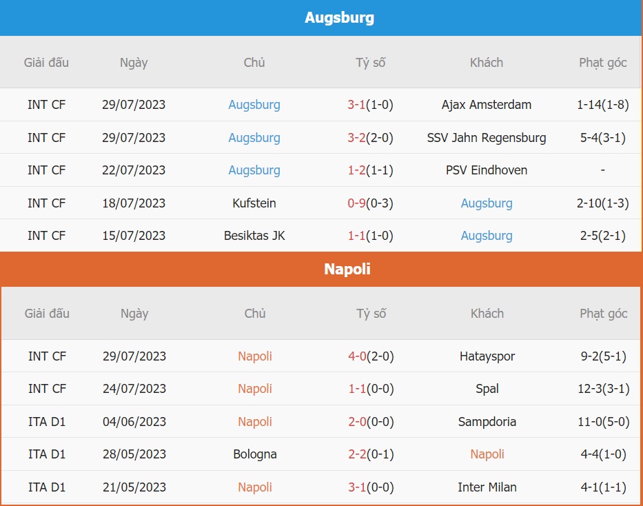 Phong do Napoli vs Augsburg gan day